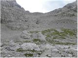 Passo Tre Croci - Sella di Punta Nera